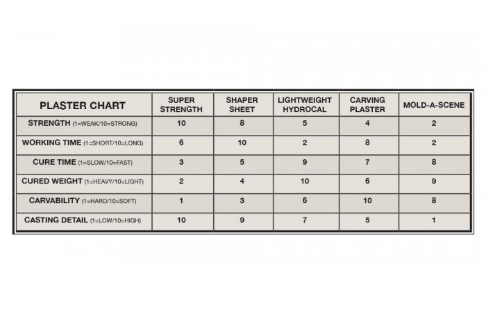 Modelovacie hmota (Shaper Sheet™ Plaster) - C1180