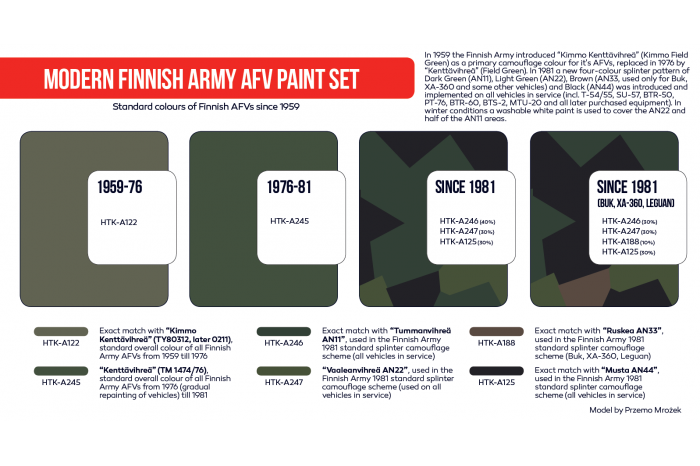 Moderná fínska vojenská technika (Modern Finnish Army AFV) - AS65