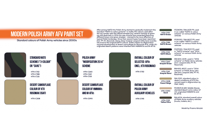 Poľská armádne technika modernej doby (Modern Polish Army AFV) - CS72