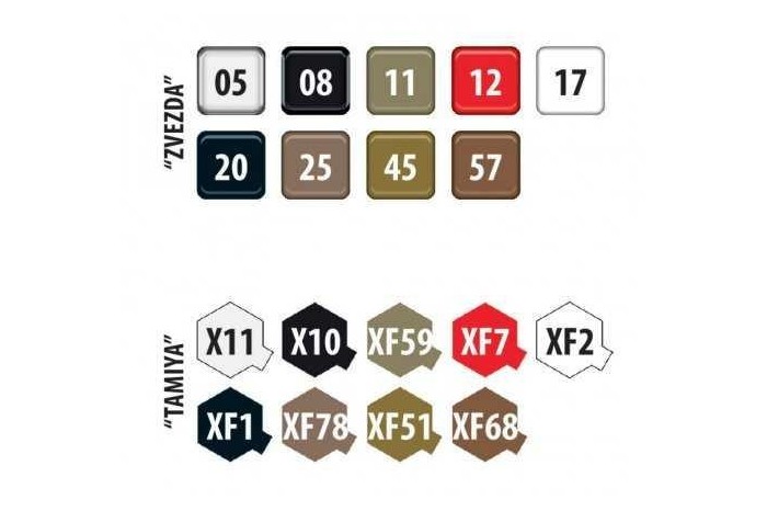 Model Kit tank 3695 - Terminator 2 Russ.Fire Support Vehicle (1:35)