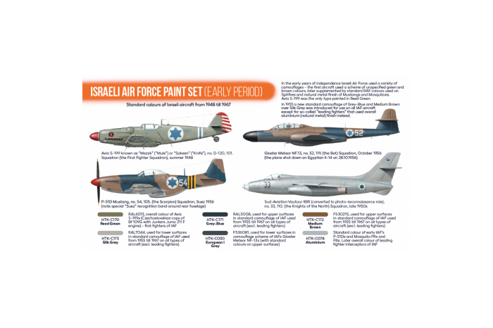 US Navy neskorého obdobia (Late US Navy) - CS05.2