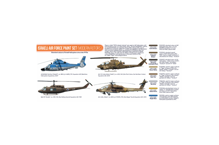 Moderné portugalskej letectvo 1 (Modern Portuguese AF paint set vol. 1) - CS56