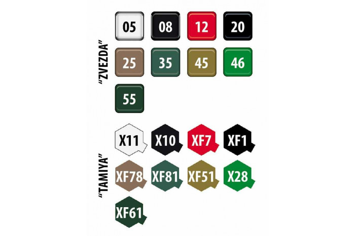 Model Kit military 3633 - Russ.TOR M2 Missile System (1:35)