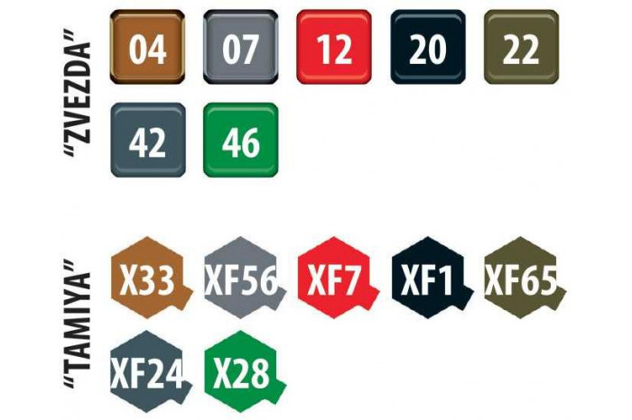 Model Kit ponorka 9041 - "Shchuka" Class Russian Submarine WWII (1:144)