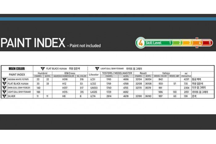 Model Kit letadlo 12623 - USN E-2C VAW-113 "BLACK EAGLES" (1:144)