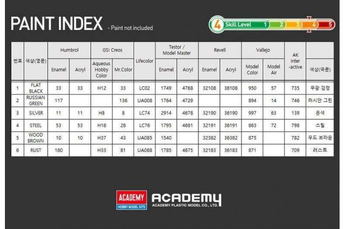 Model Kit tank 13421 - Soviet Medium Tank T-34-85 (1:72)