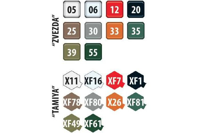 Model Kit military 5074 - Kamaz Mustang Truck (1:72)