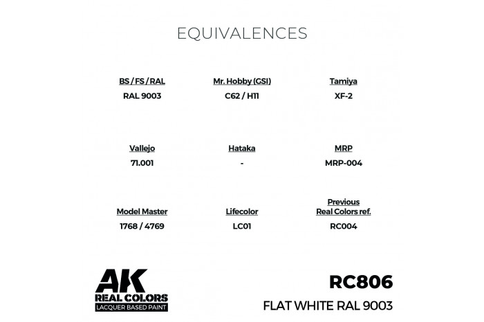 Flat White RAL 9003 - RC806