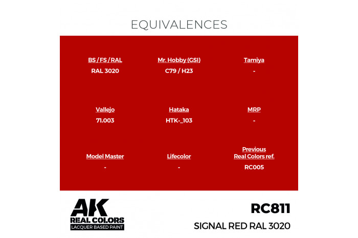 Signal Red RAL 3020 - RC811