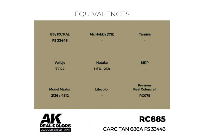 CARC Tan 686A FS 33446 - RC885