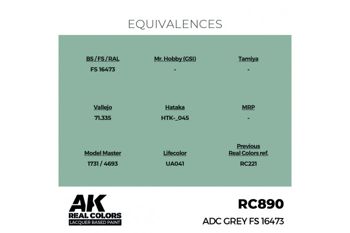 ADC Grey FS 16473 - RC890