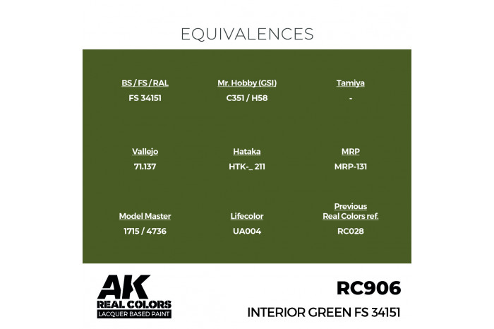 Interior Green FS 34151 - RC906