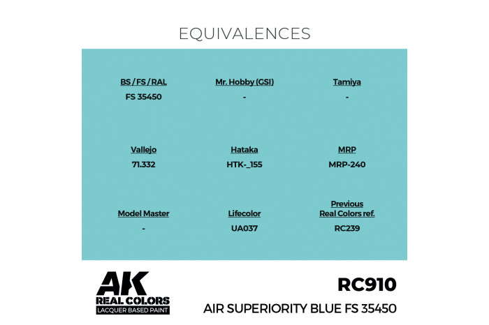 Air Superiority Blue FS 35450 - RC910