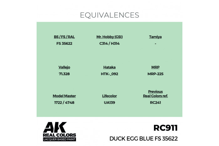 Duck Egg Blue FS 35622 - RC911