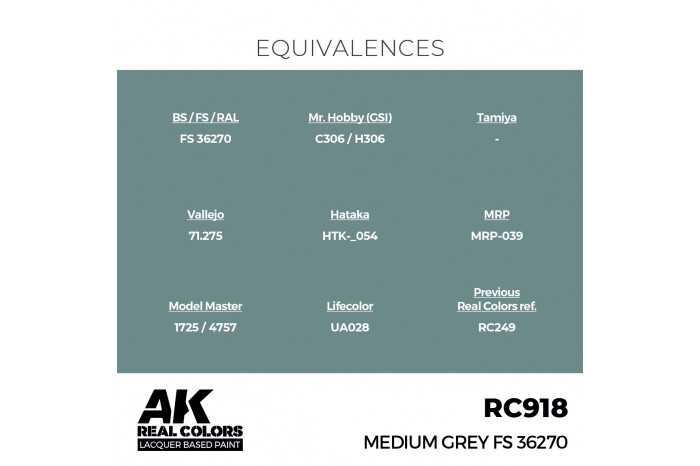 Medium Grey FS 36270 - RC918