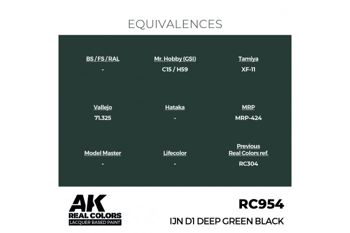 IJN D1 Deep Green Black - RC954