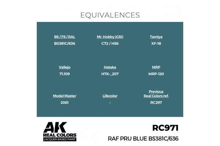 RAF PRU Blue BS381C/636 - RC971