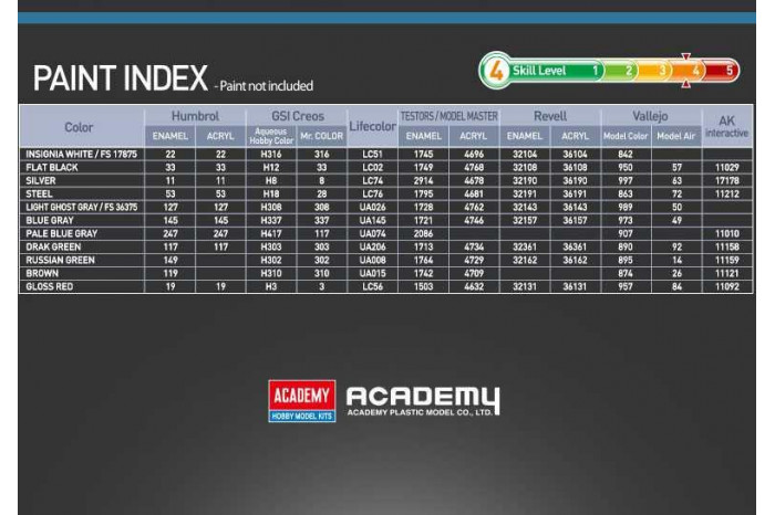 Model Kit letadlo 12320 - Russian Air Force MiG-21PF Fishbed-D (1:48)