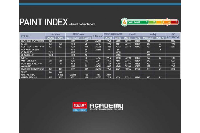 Model Kit letadlo 12631 - C-130J-30 Super Hercules (1:144)
