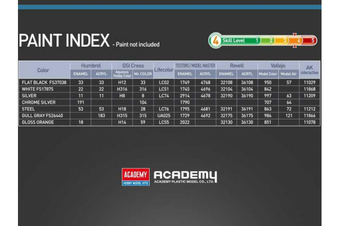 Model Kit letadlo 12634 - USAF C-118 Liftmaster (1:144)