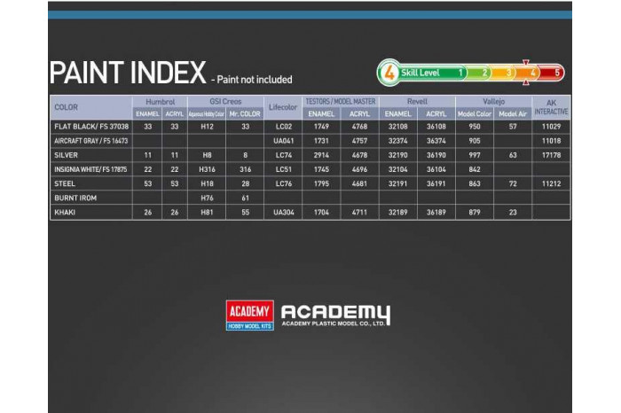 Model Kit letadlo 12640 - USAF KC-97L Stratofreighter (1:144)
