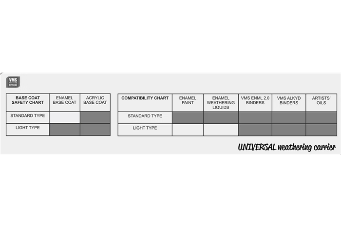 Universal Weathering Carrier Light 200ml - TH03L