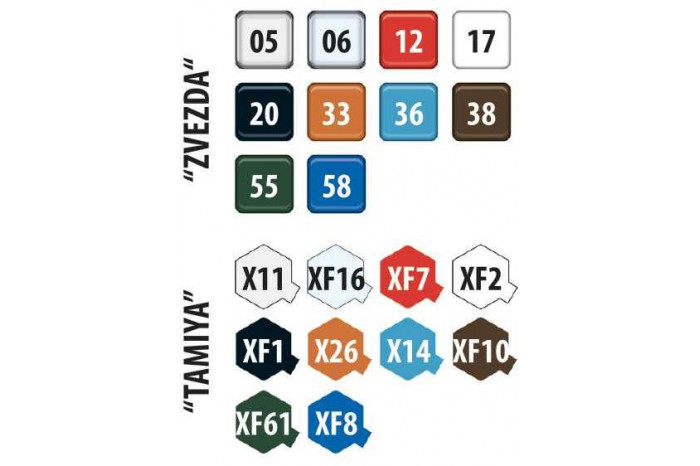 Model Kit auto 3712 - ZIL 130 (1:35)