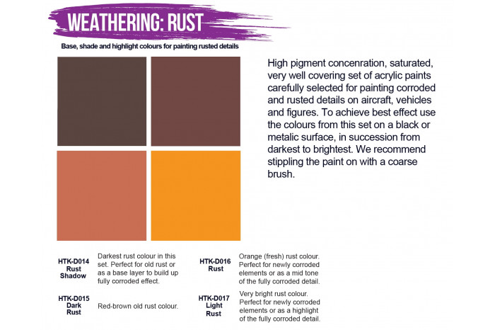Weathering: Rust (sada na znázorněnie hrdze) - DS03
